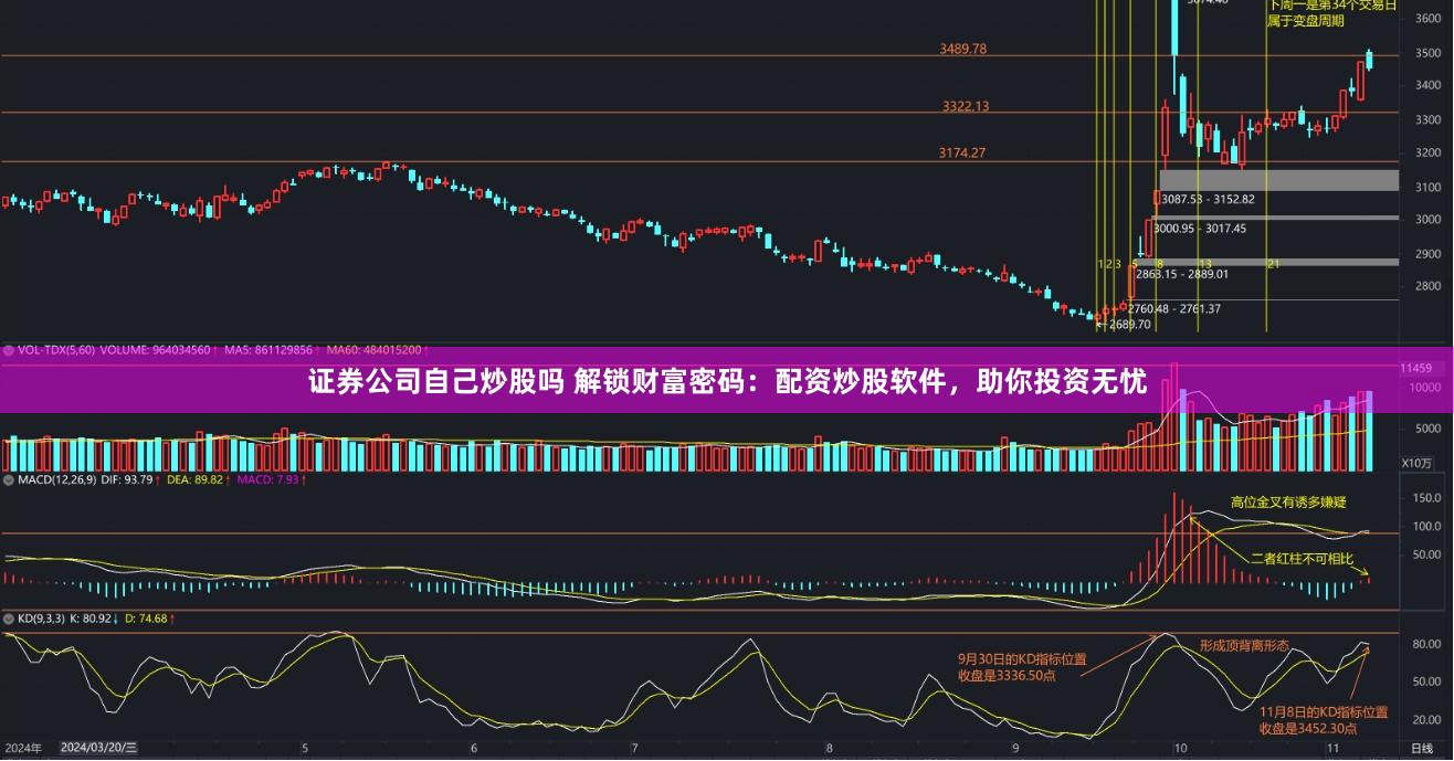 证券公司自己炒股吗 解锁财富密码：配资炒股软件，助你投资无忧